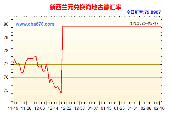 新西兰元兑人民币汇率走势图