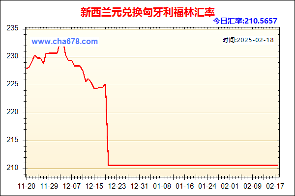 新西兰元兑人民币汇率走势图