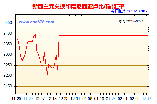 新西兰元兑人民币汇率走势图