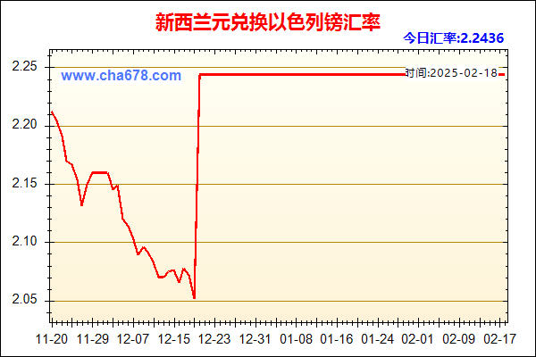 新西兰元兑人民币汇率走势图