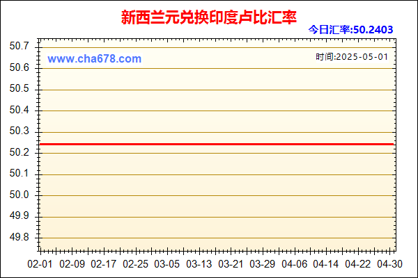 新西兰元兑人民币汇率走势图