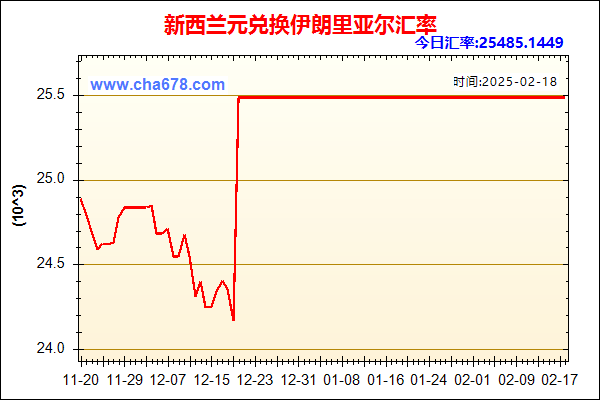 新西兰元兑人民币汇率走势图