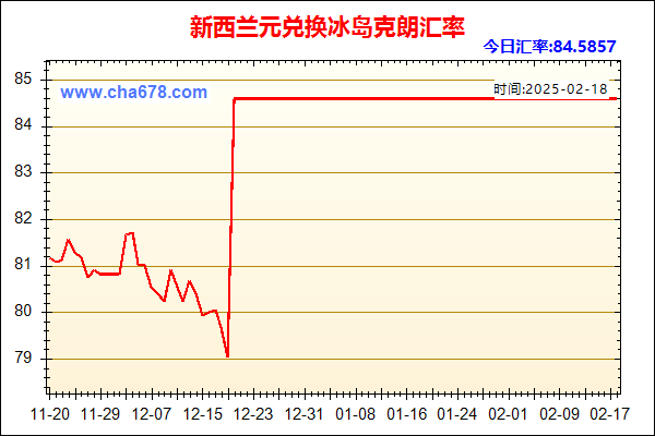 新西兰元兑人民币汇率走势图