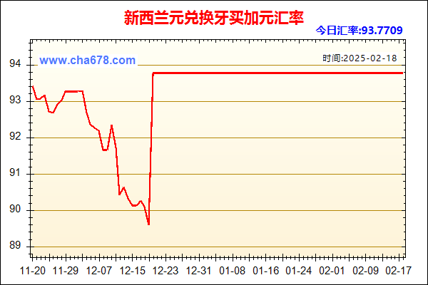 新西兰元兑人民币汇率走势图