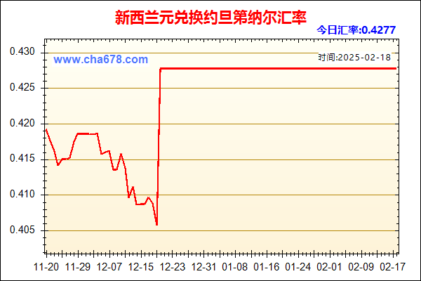 新西兰元兑人民币汇率走势图