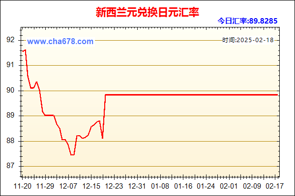 新西兰元兑人民币汇率走势图