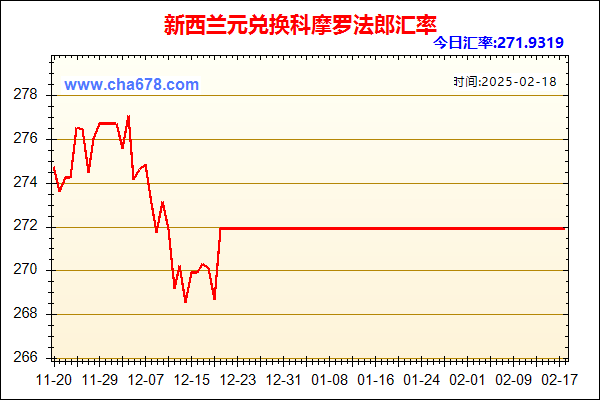 新西兰元兑人民币汇率走势图