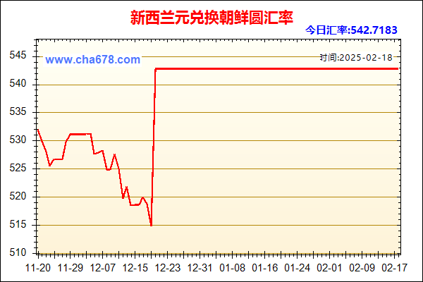 新西兰元兑人民币汇率走势图