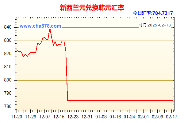 新西兰元兑人民币汇率走势图