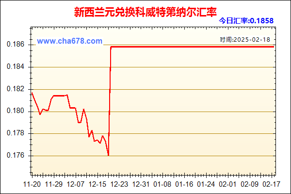 新西兰元兑人民币汇率走势图