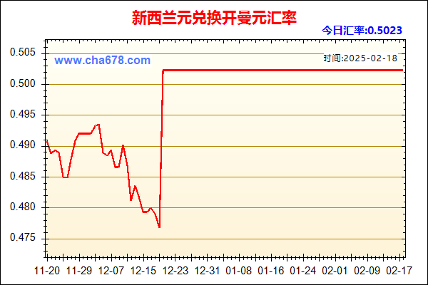 新西兰元兑人民币汇率走势图