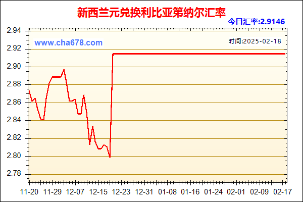 新西兰元兑人民币汇率走势图