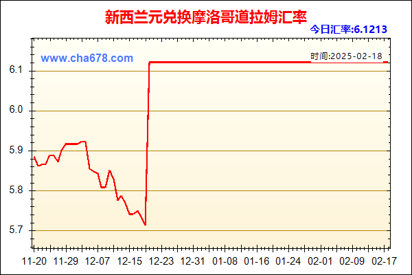 新西兰元兑人民币汇率走势图