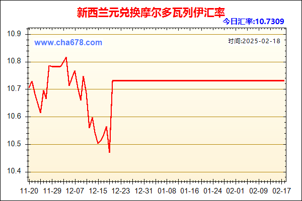 新西兰元兑人民币汇率走势图