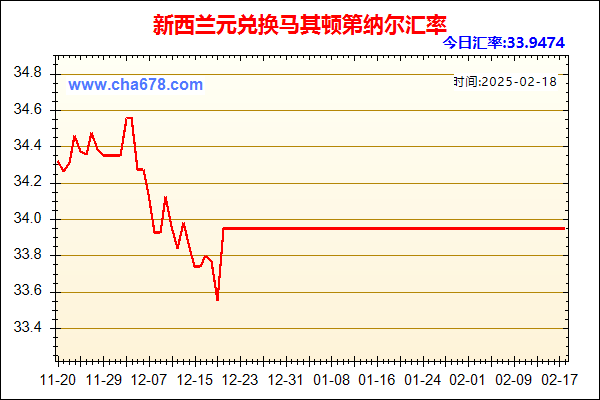 新西兰元兑人民币汇率走势图