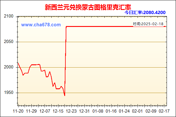 新西兰元兑人民币汇率走势图