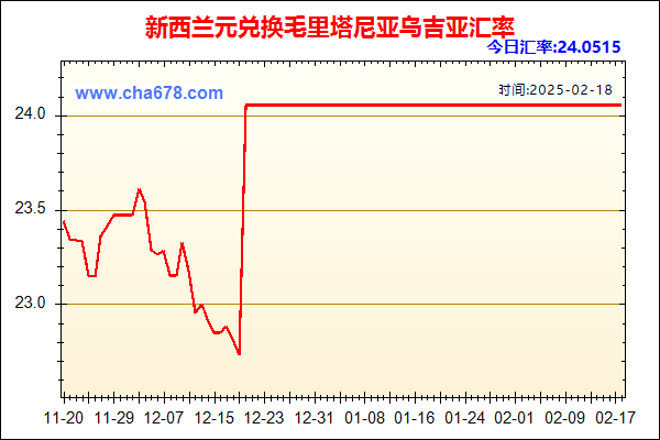 新西兰元兑人民币汇率走势图