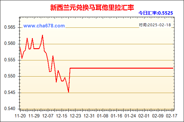 新西兰元兑人民币汇率走势图