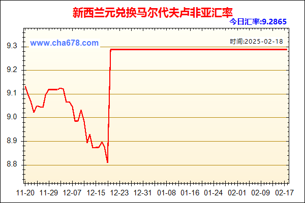 新西兰元兑人民币汇率走势图