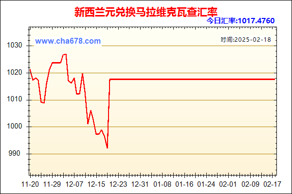 新西兰元兑人民币汇率走势图