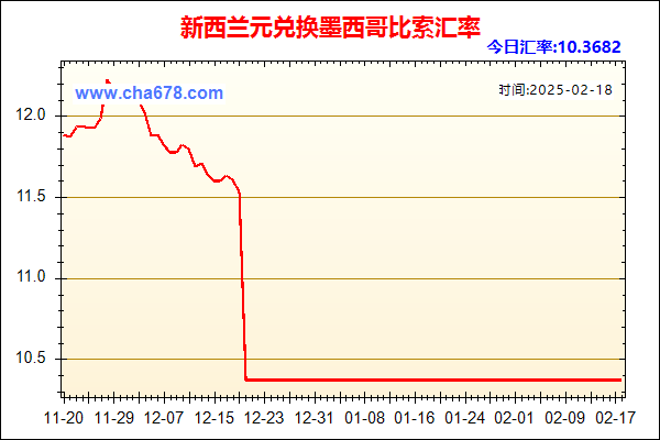 新西兰元兑人民币汇率走势图