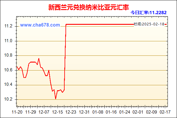 新西兰元兑人民币汇率走势图