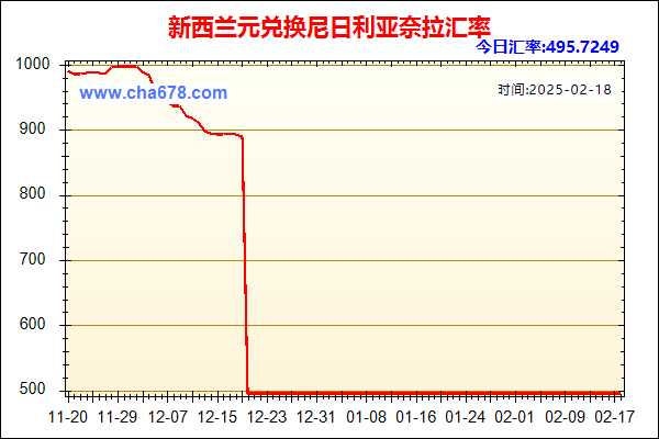 新西兰元兑人民币汇率走势图