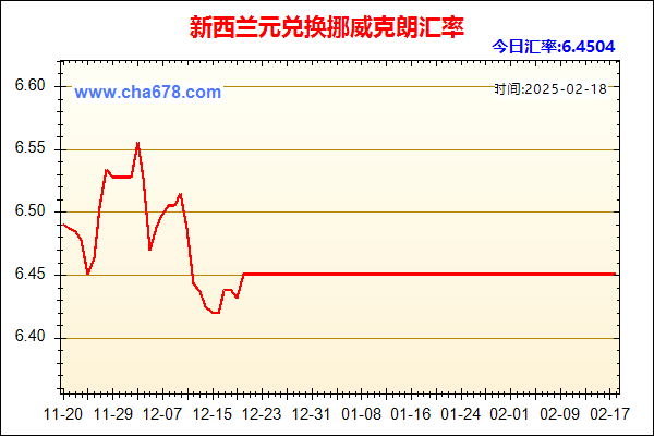 新西兰元兑人民币汇率走势图