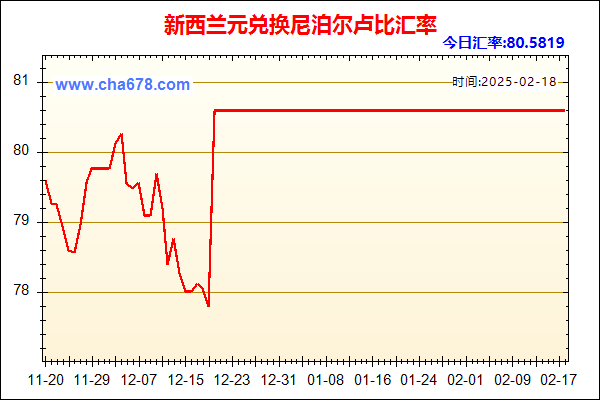 新西兰元兑人民币汇率走势图