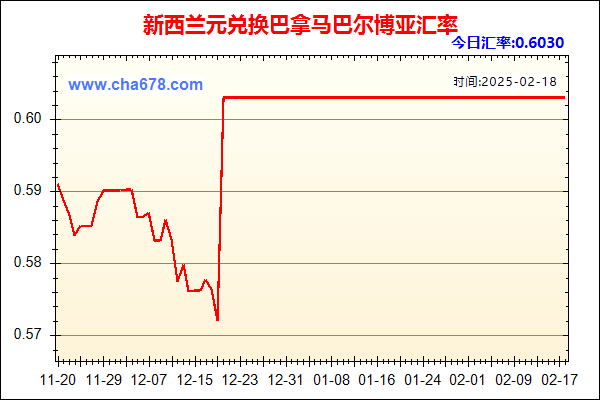 新西兰元兑人民币汇率走势图