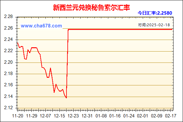 新西兰元兑人民币汇率走势图