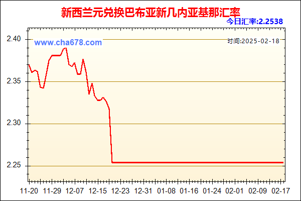 新西兰元兑人民币汇率走势图