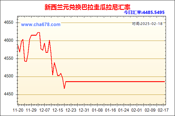 新西兰元兑人民币汇率走势图