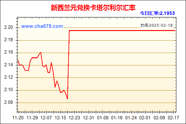 新西兰元兑人民币汇率走势图