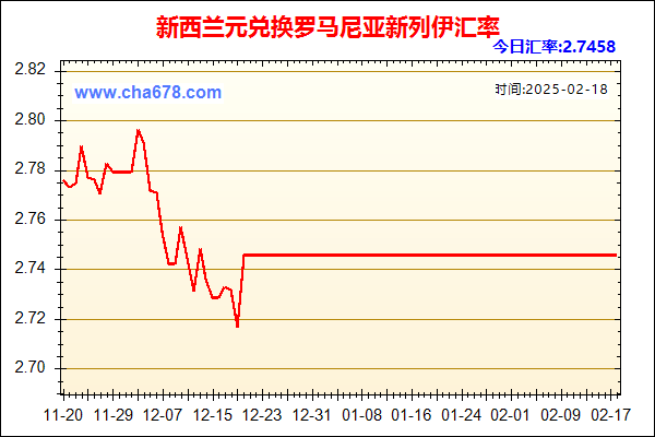 新西兰元兑人民币汇率走势图