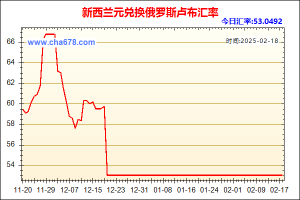 新西兰元兑人民币汇率走势图