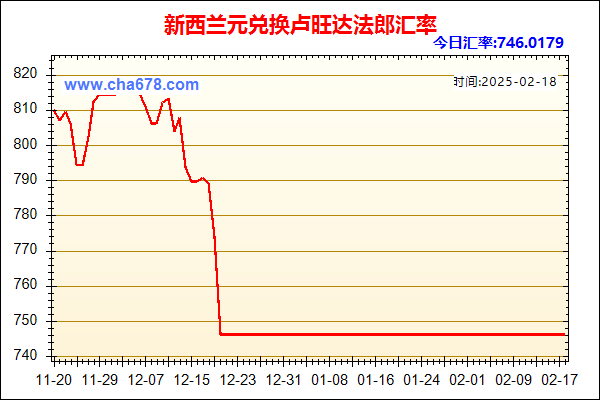 新西兰元兑人民币汇率走势图