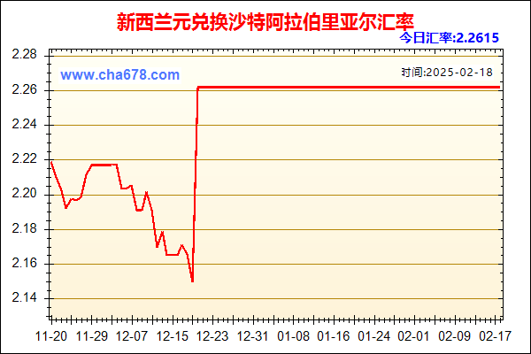 新西兰元兑人民币汇率走势图