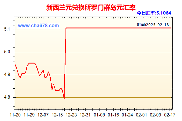 新西兰元兑人民币汇率走势图