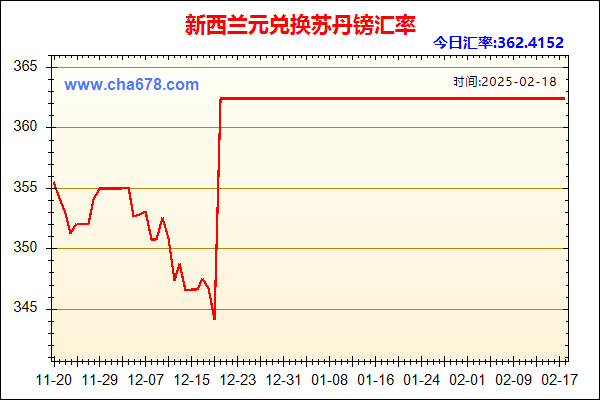 新西兰元兑人民币汇率走势图