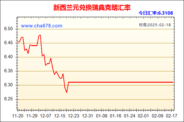 新西兰元兑人民币汇率走势图