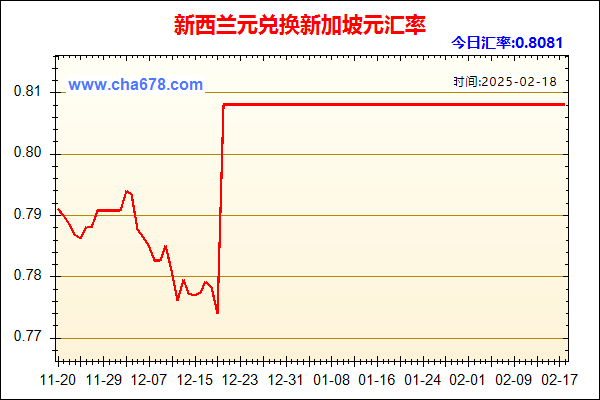 新西兰元兑人民币汇率走势图