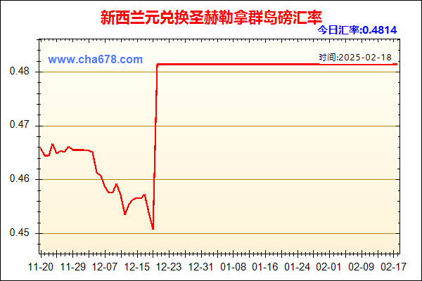 新西兰元兑人民币汇率走势图