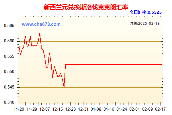 新西兰元兑人民币汇率走势图