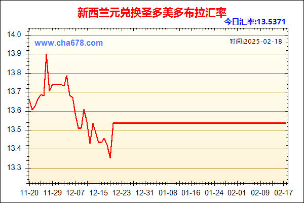 新西兰元兑人民币汇率走势图