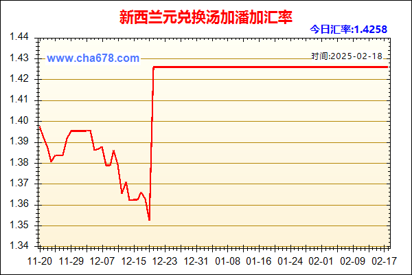 新西兰元兑人民币汇率走势图