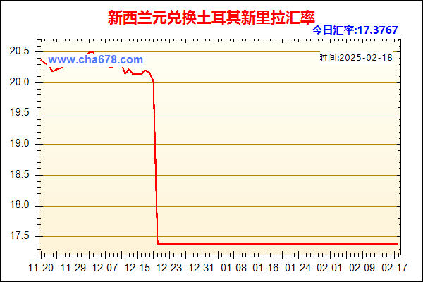 新西兰元兑人民币汇率走势图