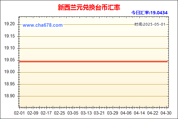 新西兰元兑人民币汇率走势图