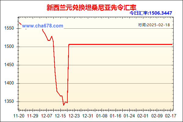 新西兰元兑人民币汇率走势图