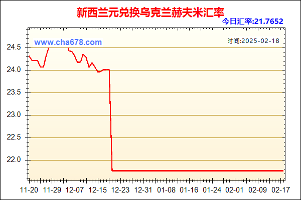 新西兰元兑人民币汇率走势图